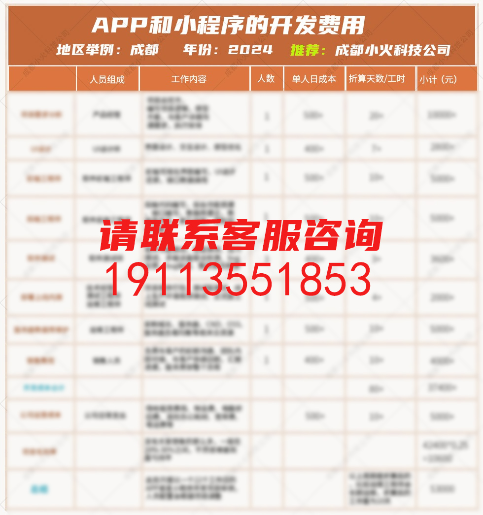 苹果APP开发价格